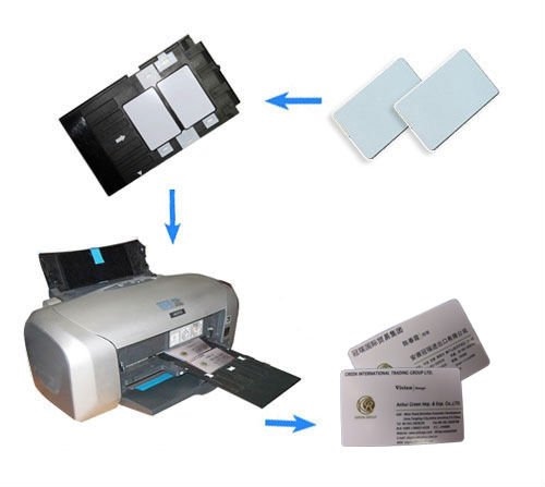 Sửa các loại máy in thẻ nhựa